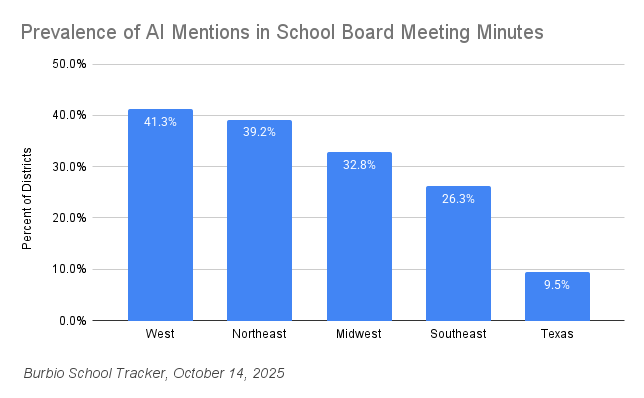 10-14 AI Mentions in School Board Meeting Minutes-1