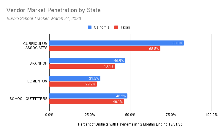 3-24 CA Bigger than Texas