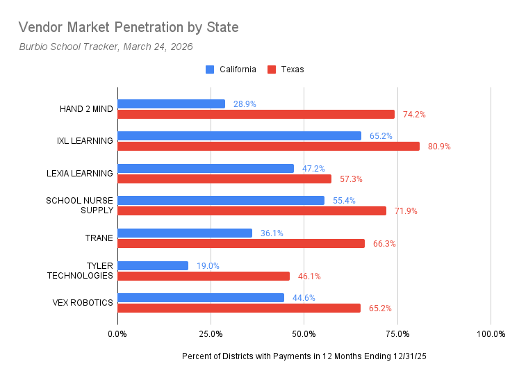 3-24 Texas Bigger than CA