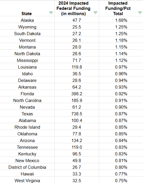 6th Chart Added States 1-25-1