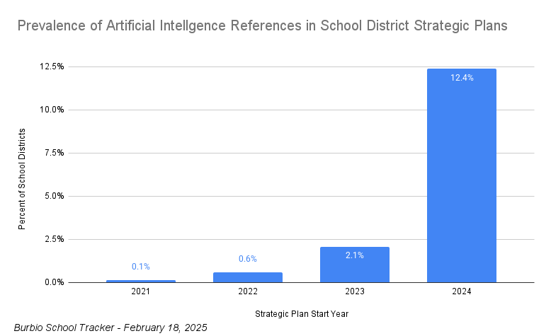 AI Strategic Plans 2-18 Fixed