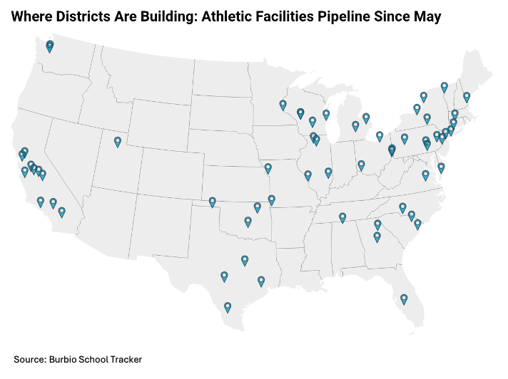 Athletic Facility Planning 8-20 Newsletter