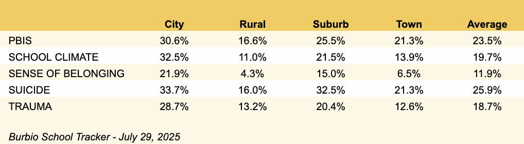 Behavior - Mid Mentions - Percentages