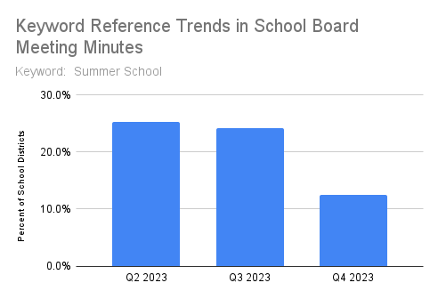 Board Docs Summer School 