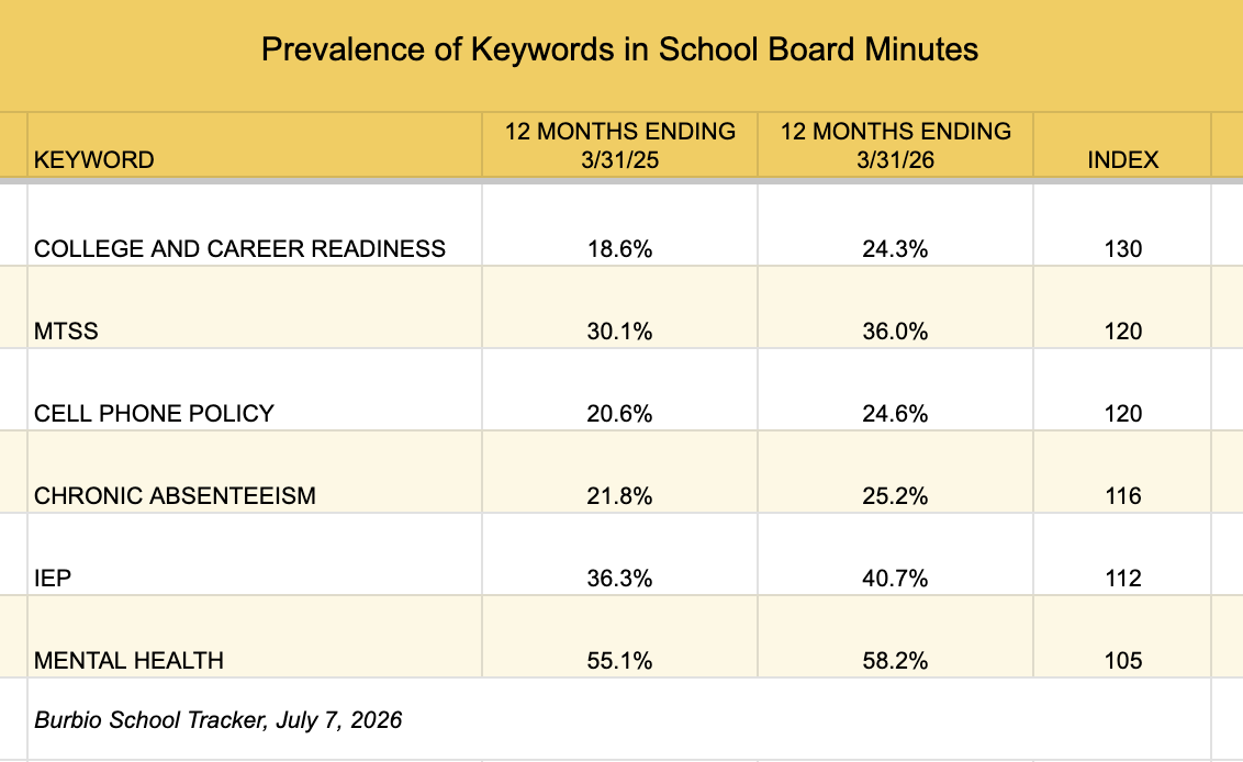 Board Document Keywords 7-7-26