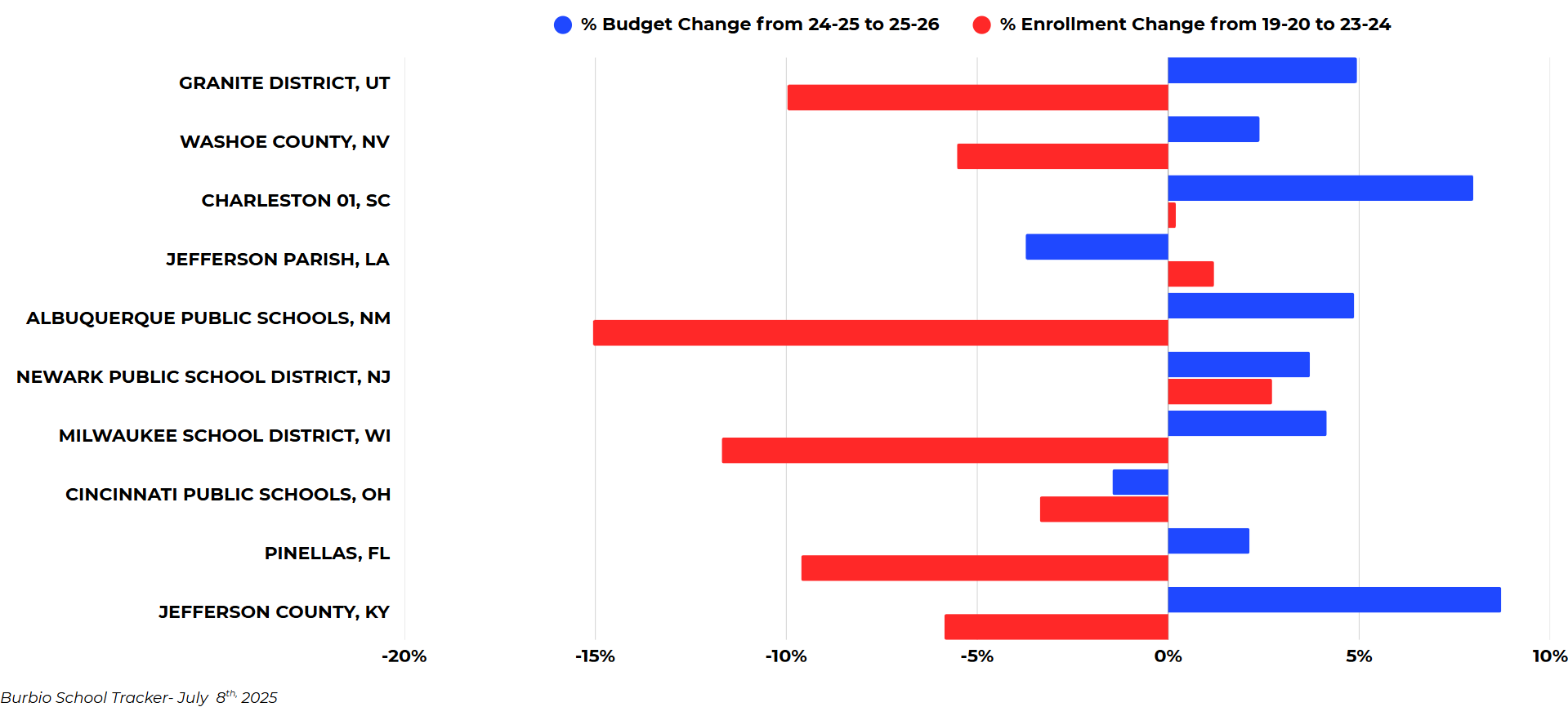 Budget + Enrollment 7-15-25