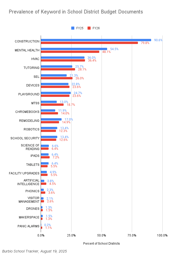 Budget Keyword Chart 8-19-25-1
