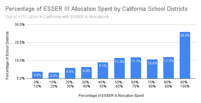 California Decile Analysis 9-30-23