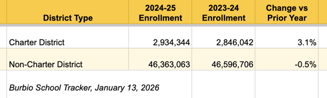 Charter National Trends 1-13-26