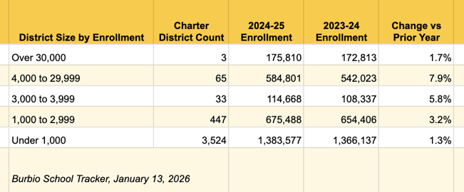 Charters by Size Tracke 1-13-26