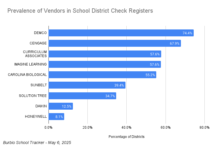 Check Register Chart 5-6-25