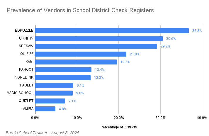 Checkbooks 8-5-25