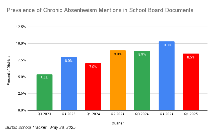 Chronic Absenteeism Final 5-28-25-1