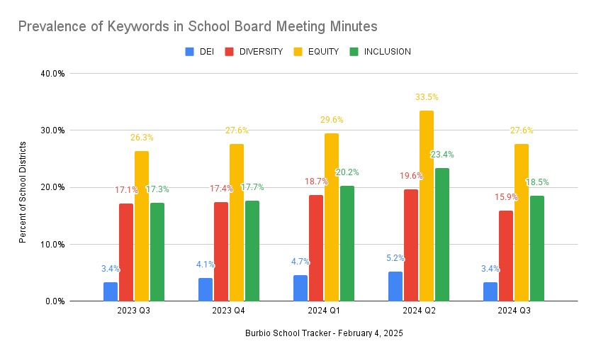 DEI in School Board References-1