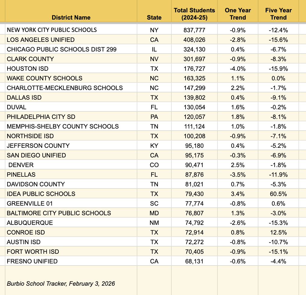 Districts 1-25 Enrollment-1