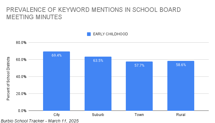 Early Childhood Locale 3-11