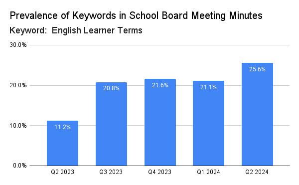 English Learner References 8-20 Tracker