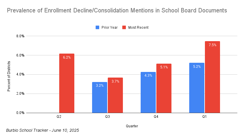 Enrollment-School Consolidation Chart 6-10-25