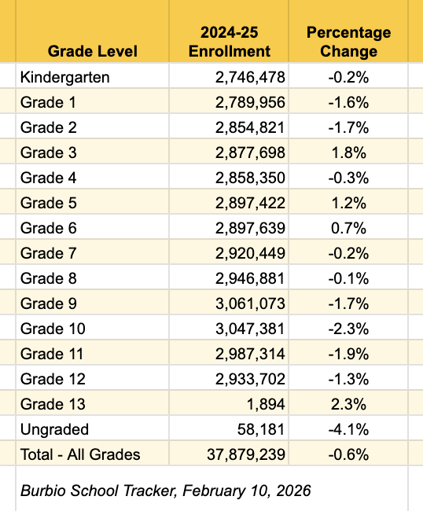 Grade Level Chart 2-10-26