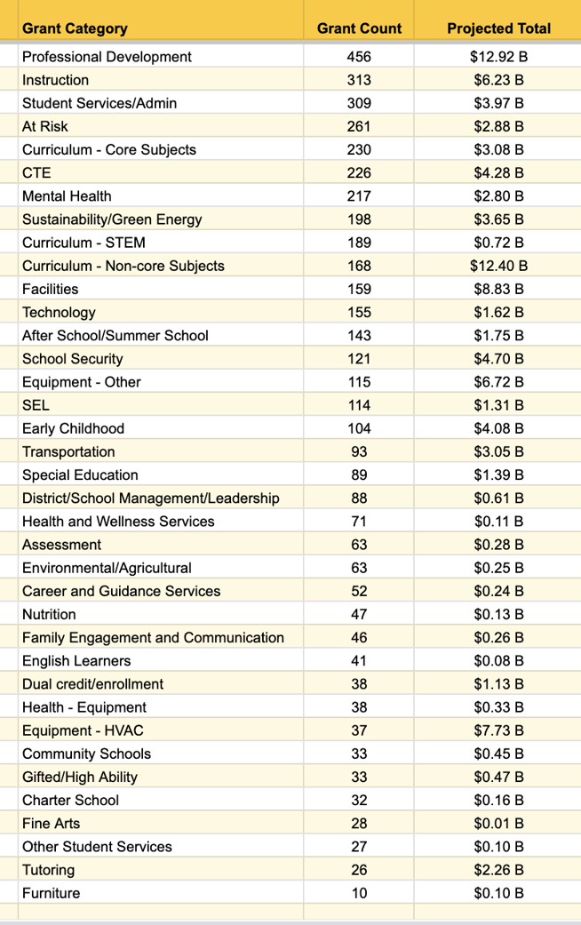 Grants 4-29 Tracker-1