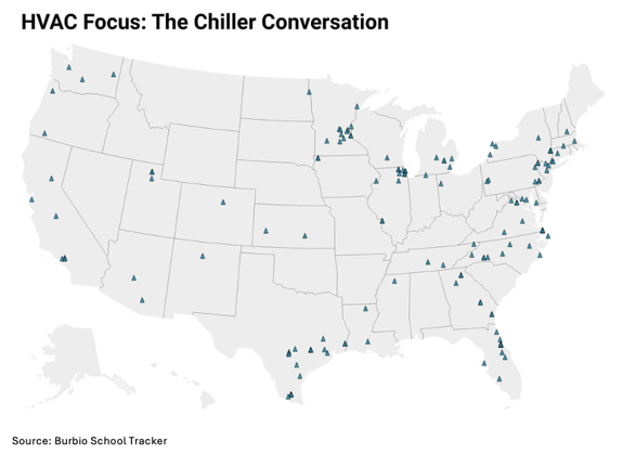 HVAC Focus the Chiller Conversation