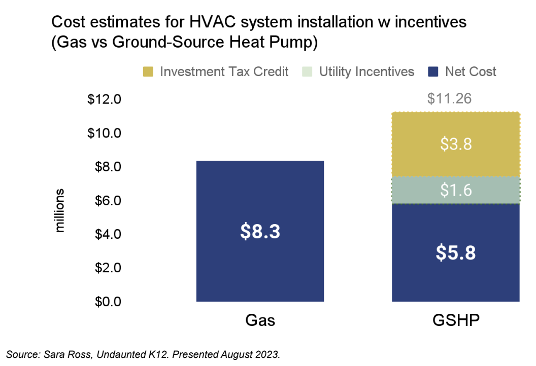 HVAC Image # 1