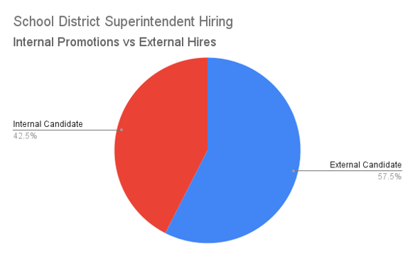 Internal Vs External Hire - School District Superintendent Hiring-1