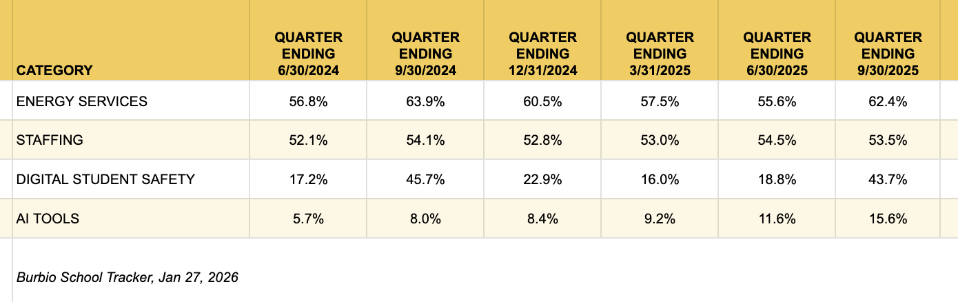 Market Penetration 1-27-26
