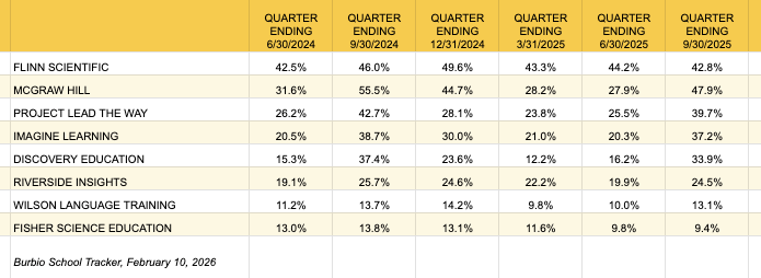 Market Penetration 2-10-26-1