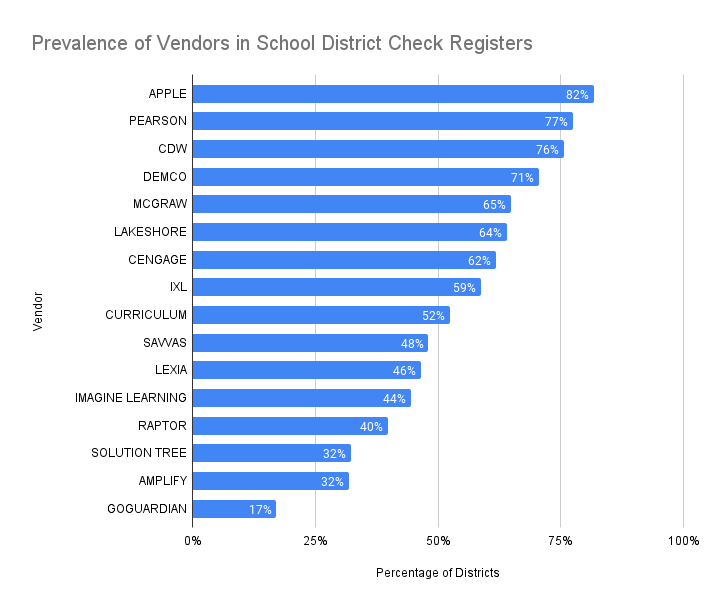 Market Penetration Image 