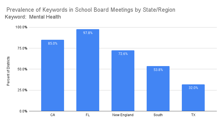 Mental Health Keywords Board Docs 2025-1