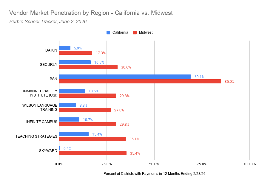 Midwest Higher - Chart-1