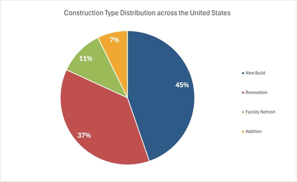 NationalConstructionDAta 6-30-26