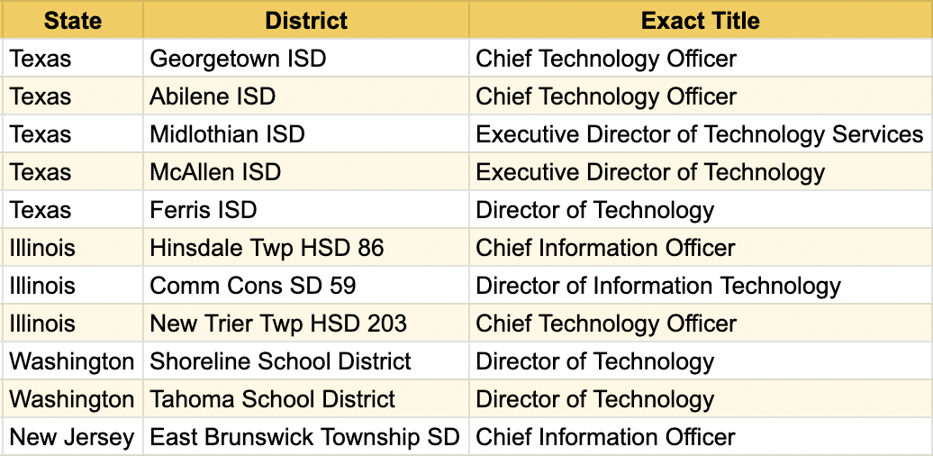 New District Contacts CTO for TX,IL,WA,NJ
