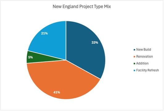 NewEnglandConstruction
