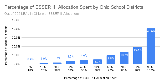 Ohio by Percentages 4-26