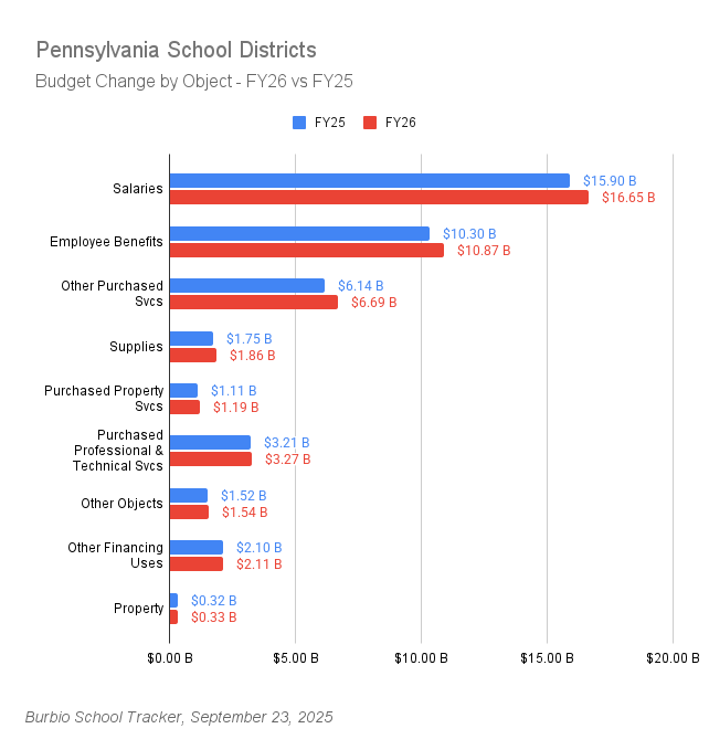 Pennsylvania School Districts (1)