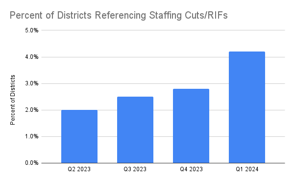 References to Staffing Cuts - Board Documents-1