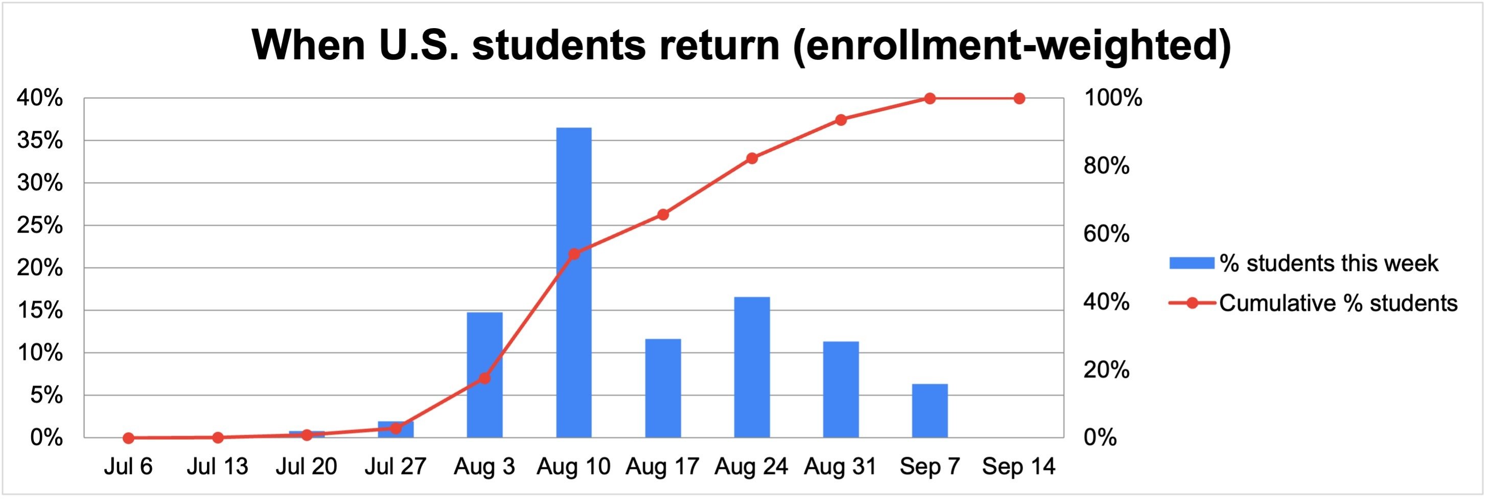 Return by Enrollment-1