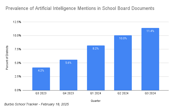 School Board AI Correct 2-18