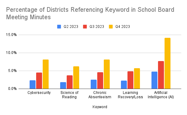 School Board Topics - Five Bars Across