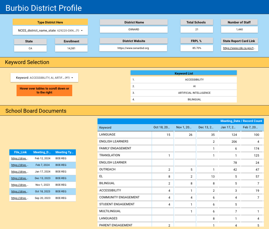 School Boards with Header-1