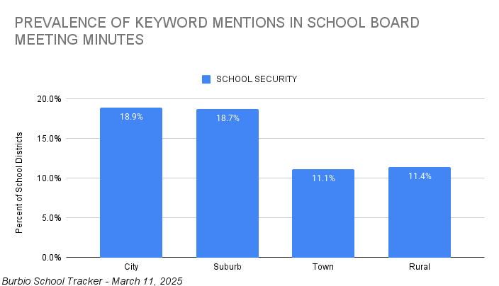 School Security Locale 3-11-1