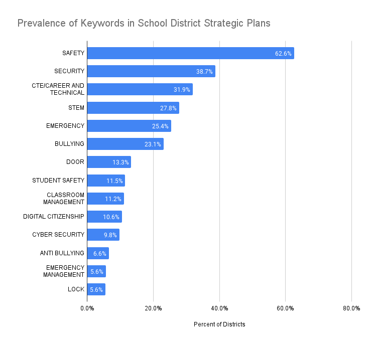 School Security Strategic Plans-1