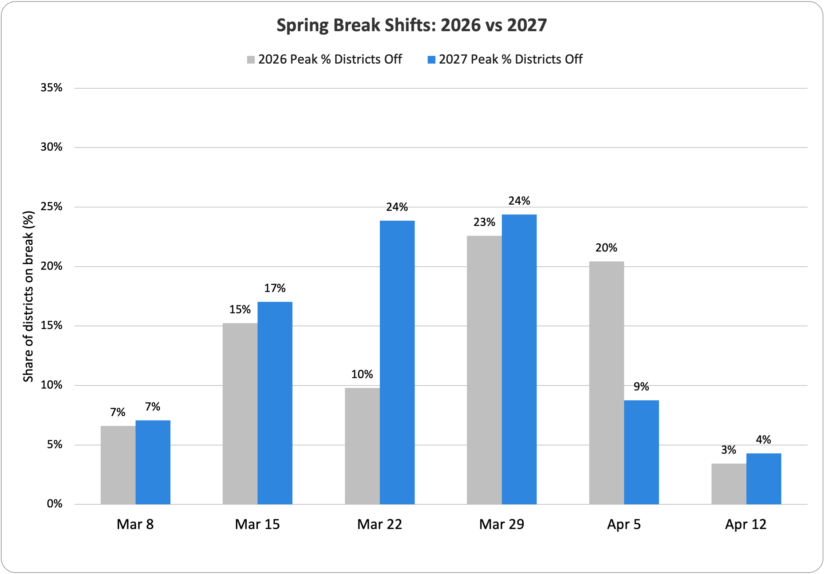 SpringBreak Comparison 2026-2027-1