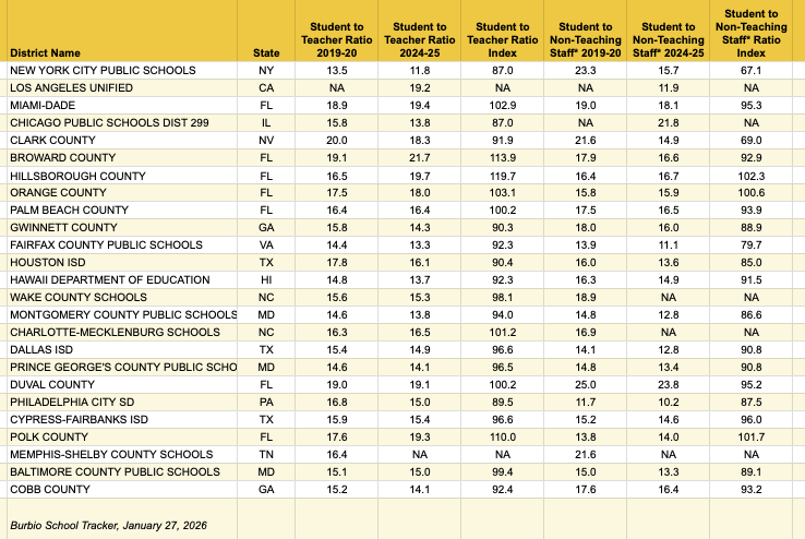 Staffing Chart 1-27 Top 25 Districts-1