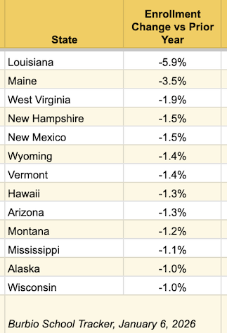 State Declines Tracker 1-6-26-2