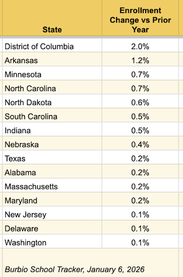 State Gainers Tracker 1-6-25-1
