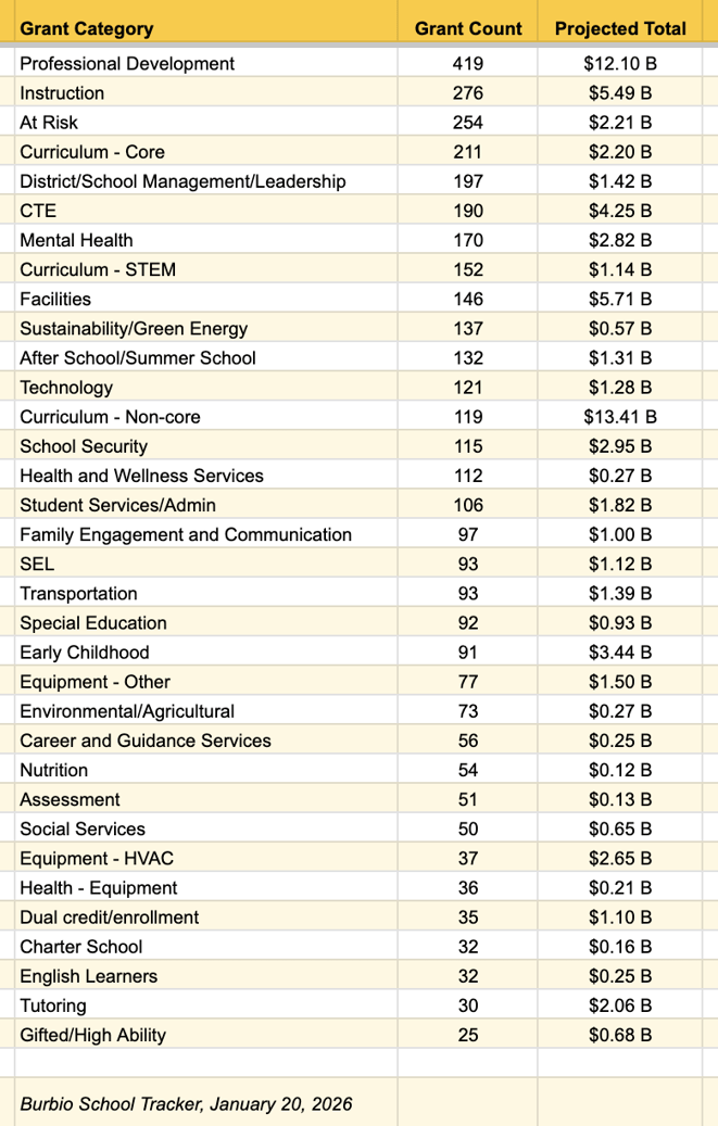 State Grants 1-9-26 Tracker