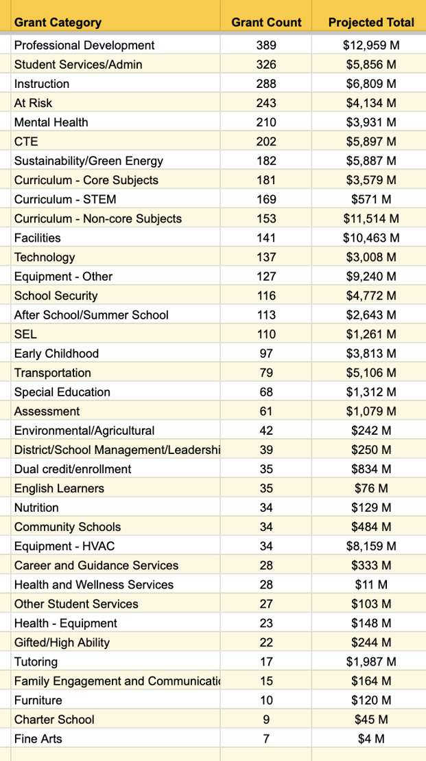 State Grants 12-8-Corrected-1